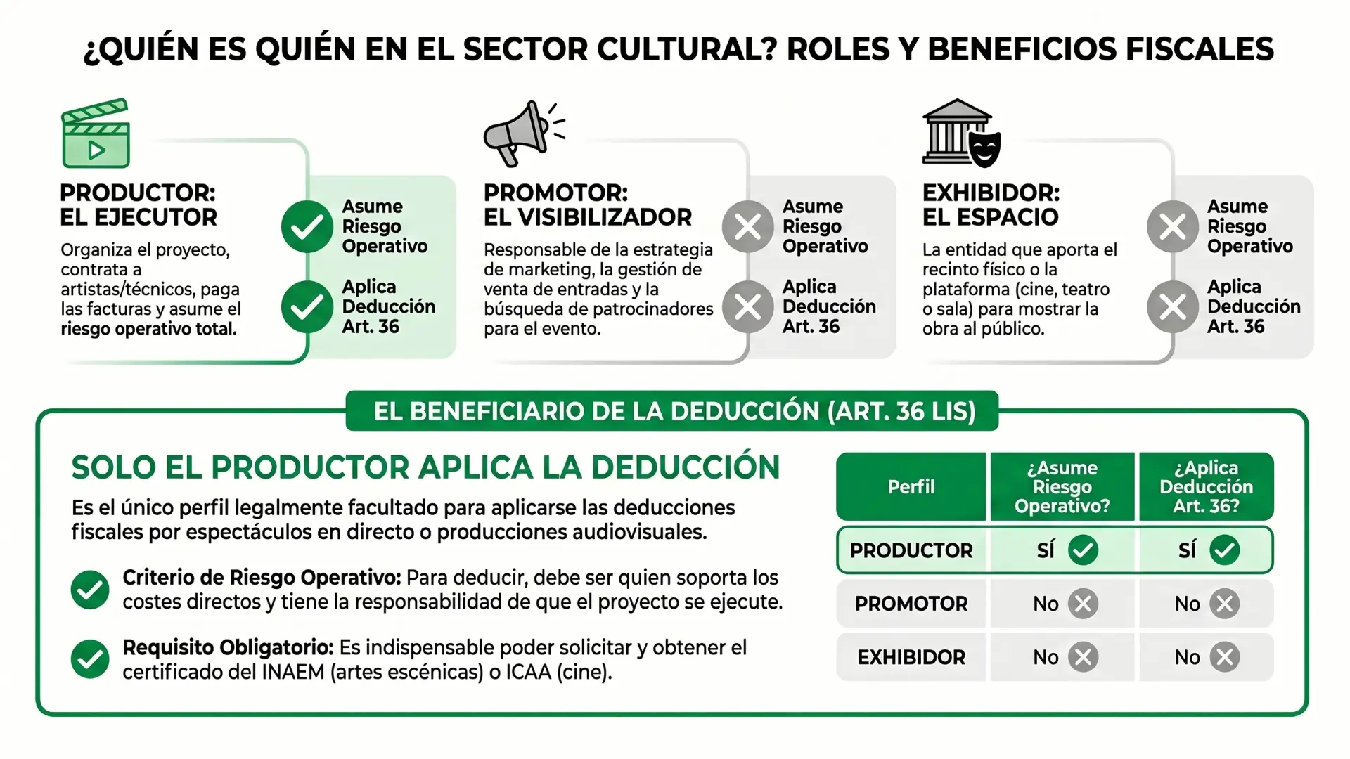 diferencias entre producotr promotor y organizadopr de eventos culturales
